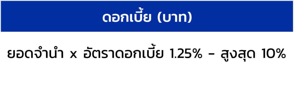 ตารางดอกเบี้ย-1-01